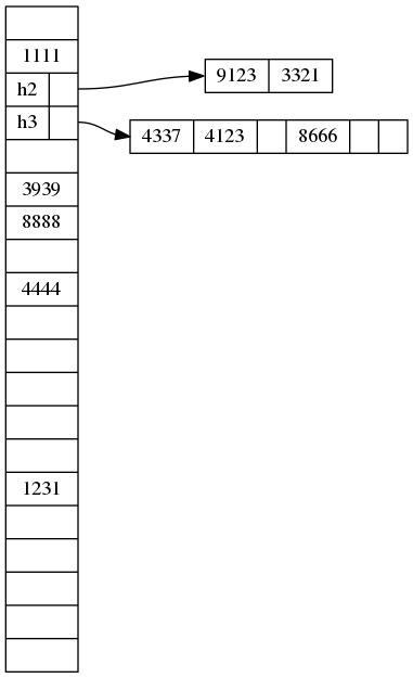 compressed table 1