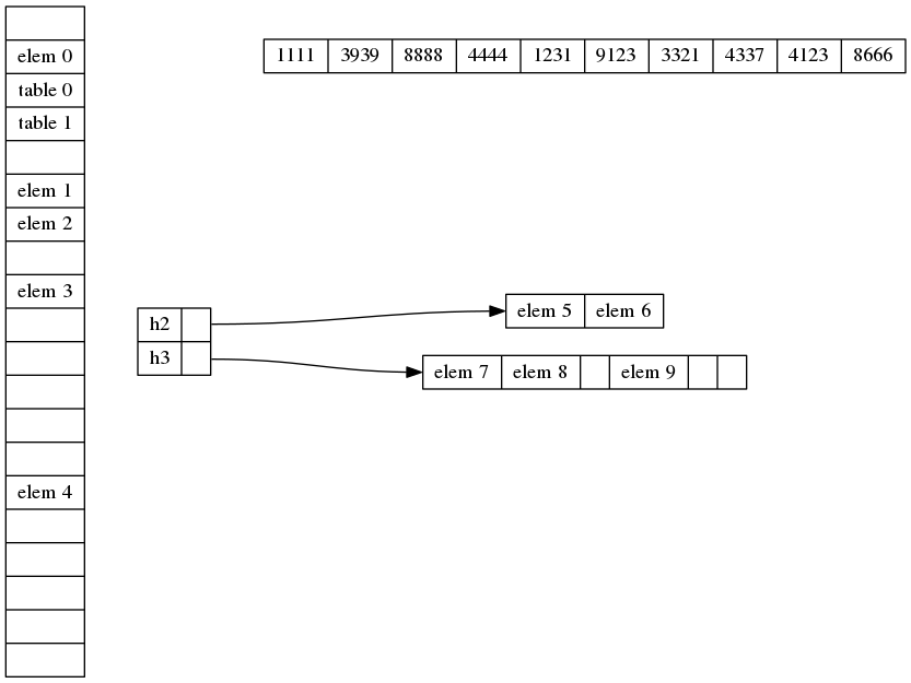 compressed table 2