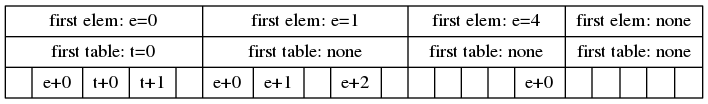 compressed table 3